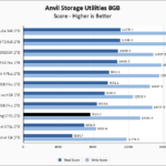 Fanxiang S770 2TB Anvil 8GB Chart