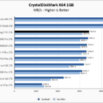 Fanxiang S770 2TB CrystalDiskMark 1GB Chart