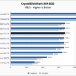 Fanxiang S770 2TB CrystalDiskMark 8GB Chart