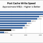 Fanxiang S770 2TB Post Cache Write Speed Chart