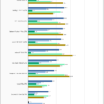 Fanxiang S770 2TB SPECws Chart