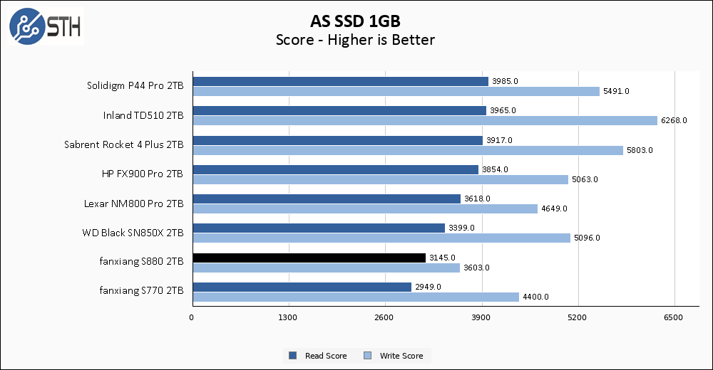 fanxiang S880 2TB ASSSD 1GB Chart