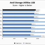 Fanxiang S880 2TB Anvil 1GB Chart