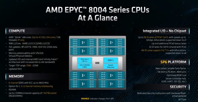 AMD EPYC 8004 Overview At A Glance