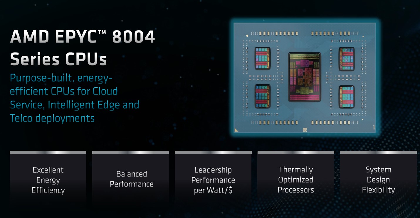 AMD EPYC 8004 Die Cover