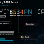 AMD EPYC 9004 And 8004 Naming Convention