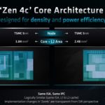 AMD EPYC Zen 4c