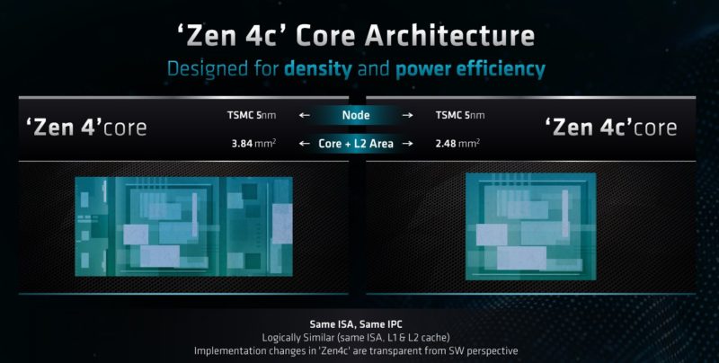 AMD EPYC Zen 4c