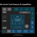 AMD Kria K24 SOM Carrier Card