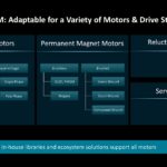 AMD Kria K24 SOM Motor Types
