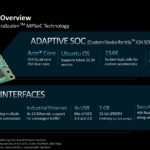AMD Kria K24 SOM Overview
