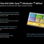 AMD Kria K24 SOM Zynq Ultrascale