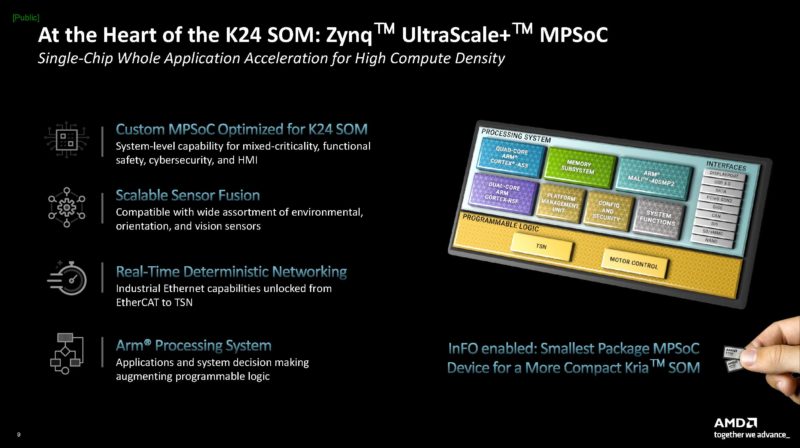 AMD Kria K24 SOM Zynq Ultrascale