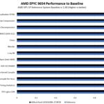 ASRock Rack GENOAD8X 2T BCM 1P Performance