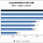 Crucial T700 2TB CrystalDiskMark 1GB Chart