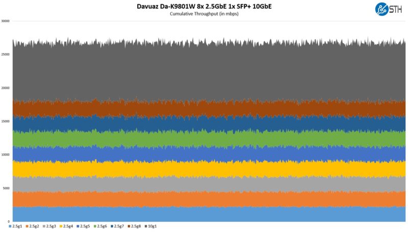 Davuaz Da K9801W Performance
