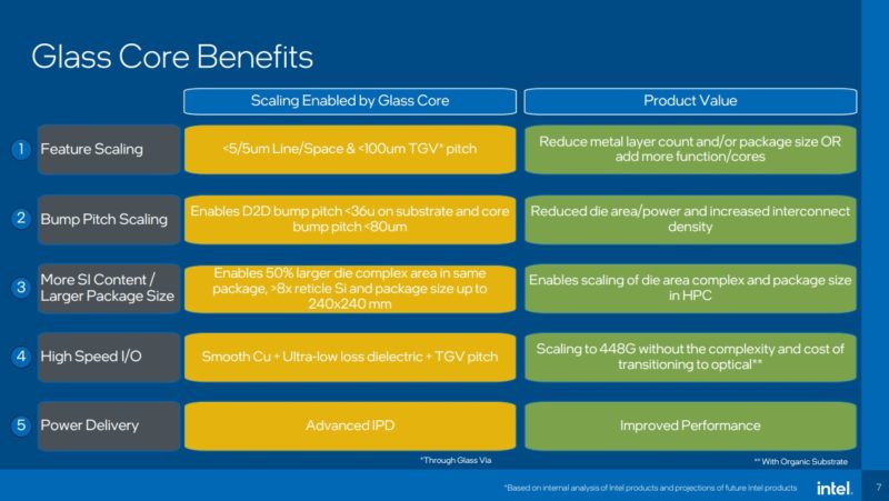Intel Glass Substrate 2023 Glass Core Benefits