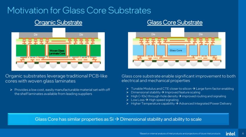 Intel Glass Substrate 2023 Motivation For Glass Core Substrates