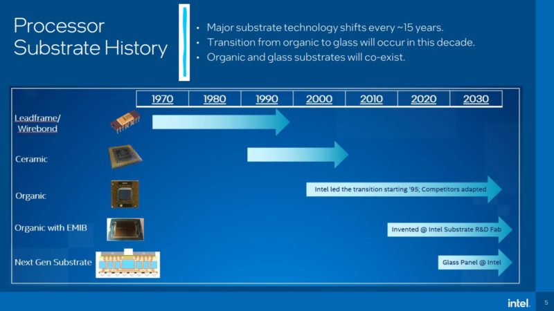 Intel Glass Substrate 2023 Processor Substrate History