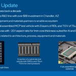 Intel Glass Substrate 2023 Product Update