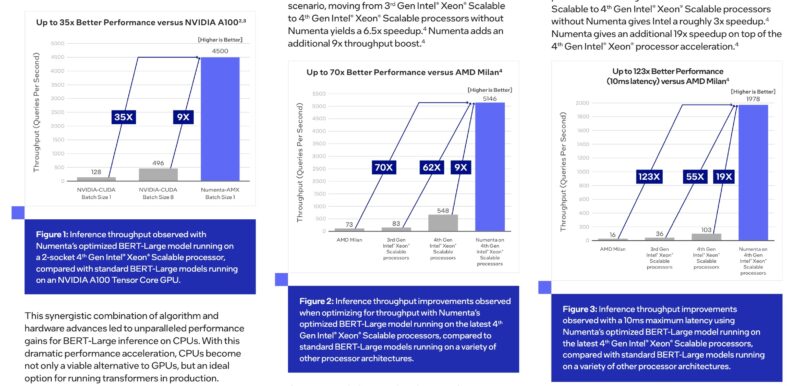 Intel Numenta AMX Case Study 2023