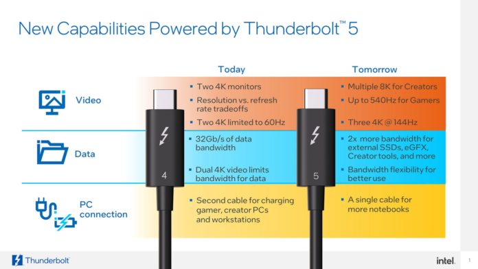 Intel Thunderbolt 5 Capabilities
