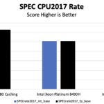 Intel Xeon MAX SPECrate2017_int_base