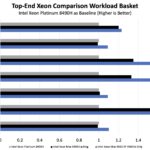 Intel Xeon MAX Sample Workload Basket