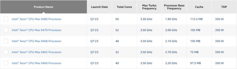 Intel Xeon Max 2023 CPUs