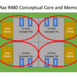 Intel Xeon Max 9480 Conceptual Diagram SNC