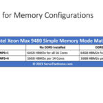 Intel Xeon Max 9480 Memory Config 2×2 Matrix