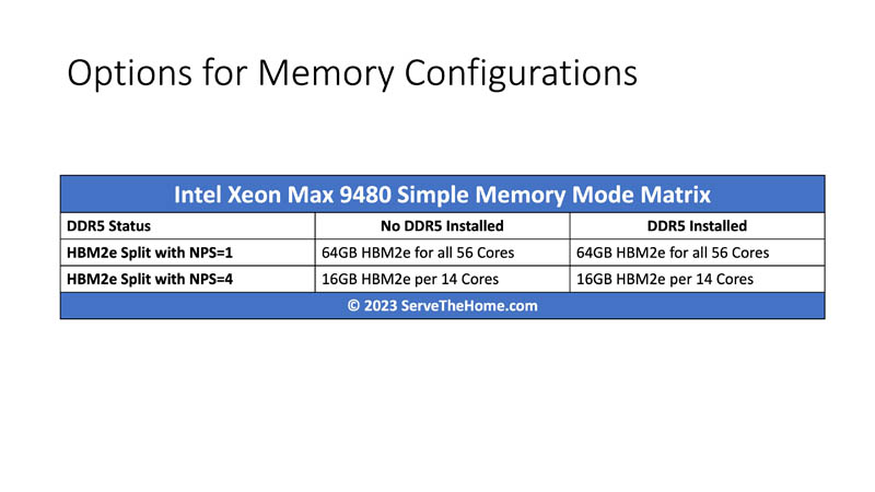 Intel Xeon Max 9480 Memory Config 2x2 Matrix