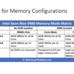 Intel Xeon Max 9480 Memory Config 2×3 Matrix