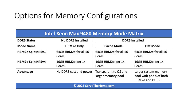 Intel Xeon Max 9480 Memory Config 2x3 Matrix