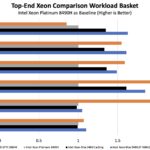 Intel Xeon Max Problem Size With Genoa X