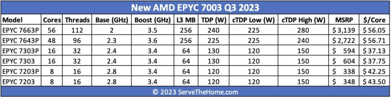 New AMD EPYC 7003 CPUs Q3 2023