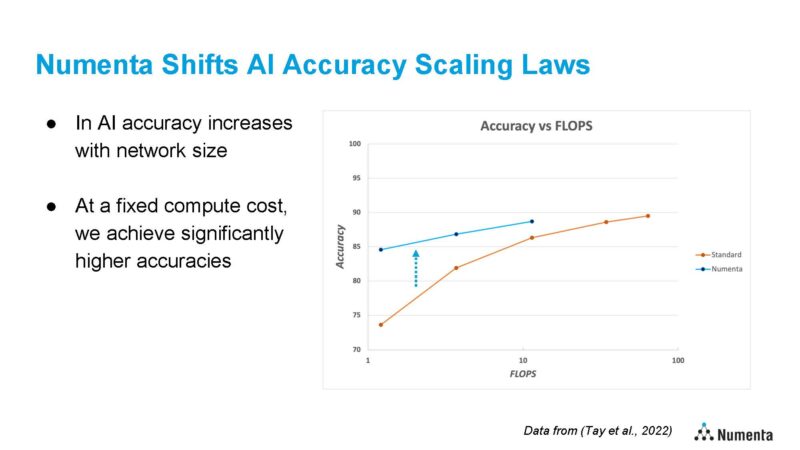 Numenta HotChips 2023 AI Accuracy