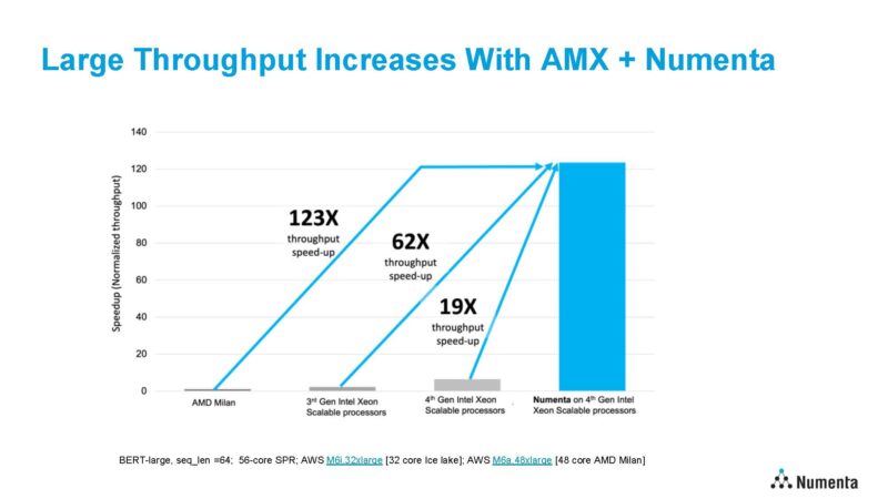 Numenta HotChips 2023 BERT Large Ice Lake Milan Sapphire Rapids