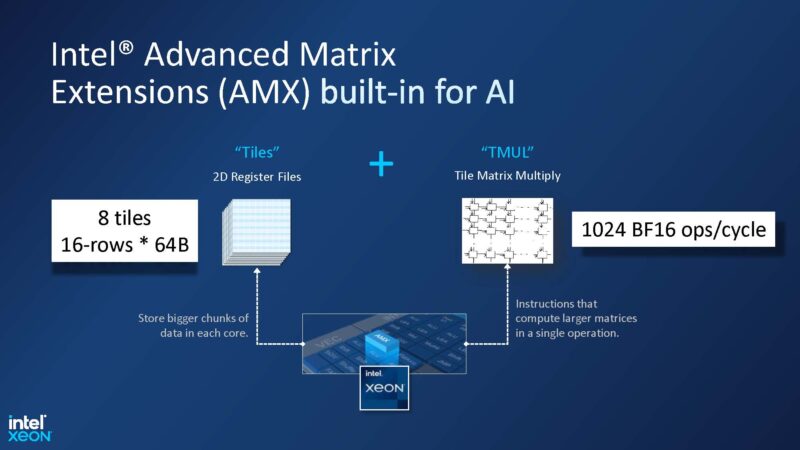 Numenta HotChips 2023 Intel AMX