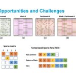 Numenta HotChips Aug 27 2023 Sparsity Opportunities And Challenges