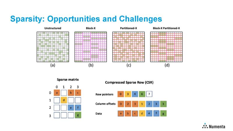 Numenta HotChips Aug 27 2023 Sparsity Opportunities And Challenges