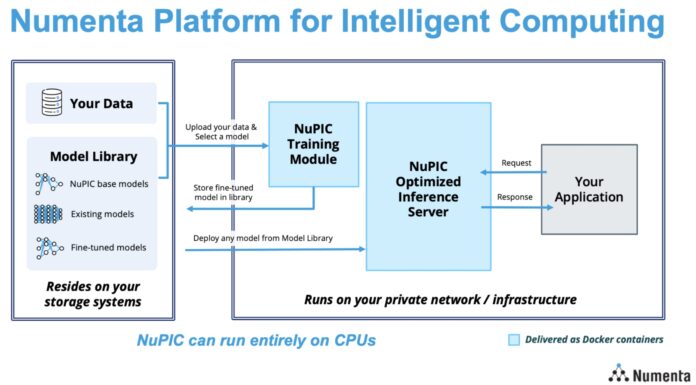 Numenta Has the Secret to AI Inference on CPUs like the Intel Xeon MAX Numenta NuPIC