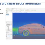 QCT Analyze CFD Results On QCT Infrastructure
