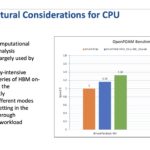 QCT OpenFoam Performance With Xeon Max
