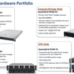 QCT QuantaGrid Servers For Computer Aided Engineering Intel SPR