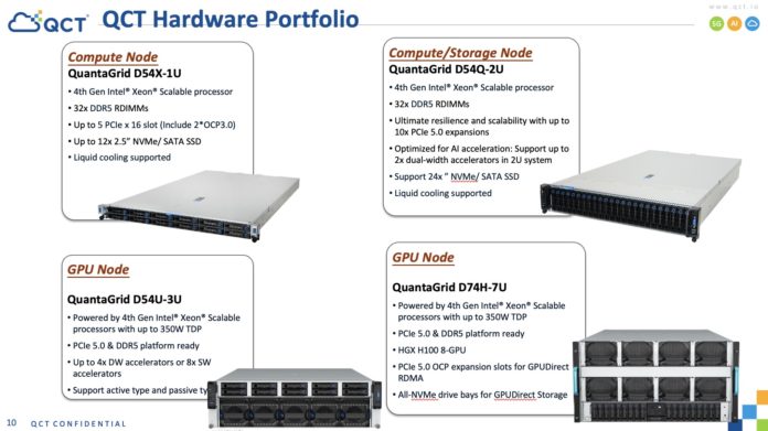 QCT QuantaGrid for Intel Xeon MAX in Automotive CFD and CAE