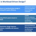 QCT Workload Driven Design Q3 2023