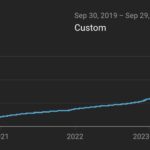 STH YouTube Subscriber Growth 2019 2023 September 30