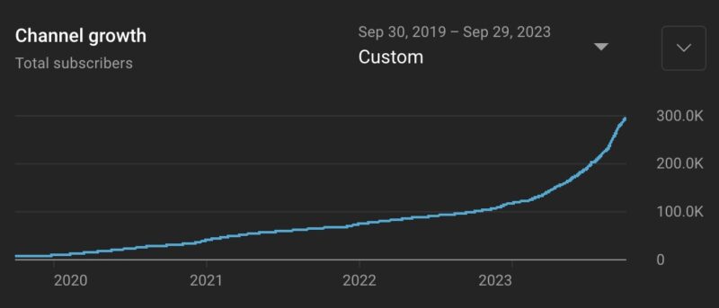 STH YouTube Subscriber Growth 2019 2023 September 30