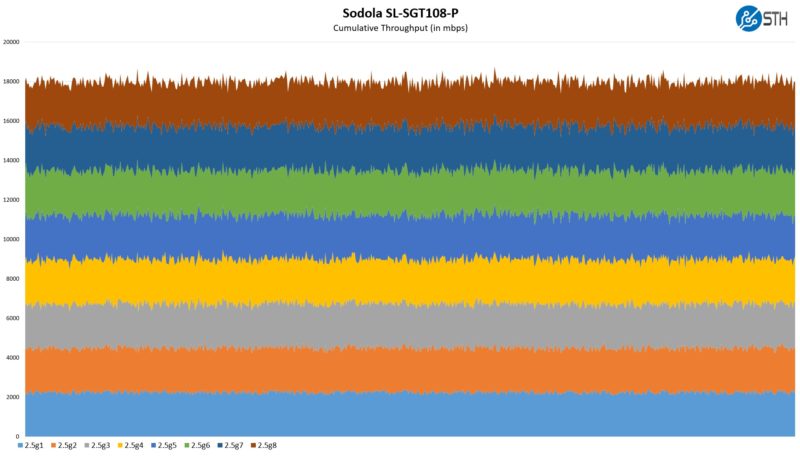 Sodola SL SGT108 P Performance